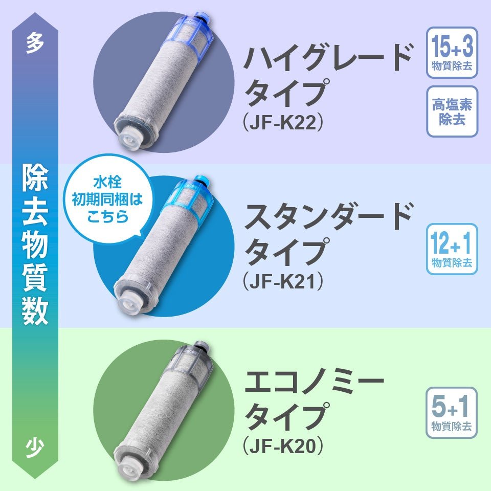 定期便】LIXIL・INAX 交換用浄水カートリッジ／長寿命・スタンダード
